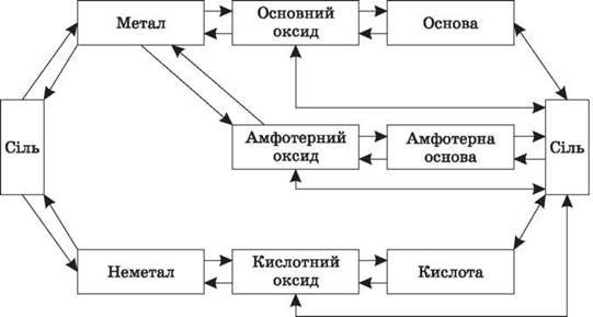 https://subject.com.ua/lesson/chemistry/9klas/9klas.files/image009.jpg