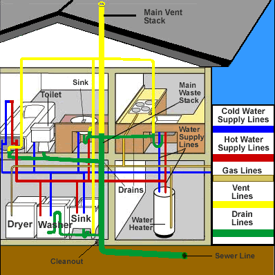 http://www.queenofheartspoker.net/images/plumbing-vent-stack-diagram-5310.gif