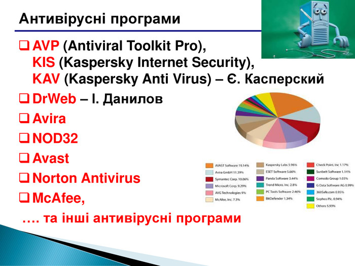 Реферат: Програми архіватори антивірусні програми
