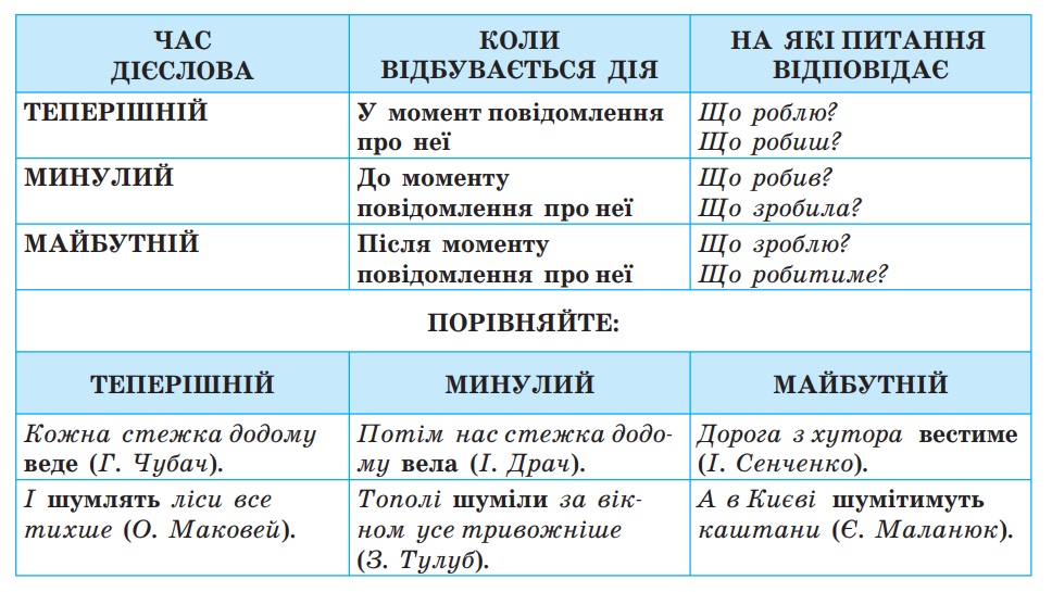 Час дієслова.jpg