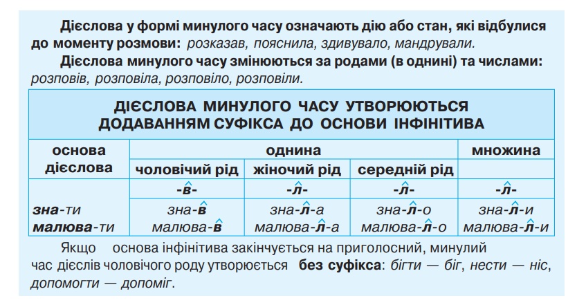 Дієслова минулого часу.jpg