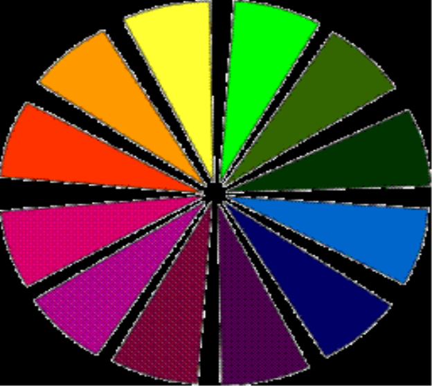 Картинки по запросу спектральне коло