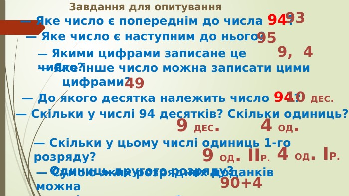 Завдання для опитування— Яке число є попереднім до числа 94?— Яке число є наступним до нього?— Якими цифрами записане це число?— Яке інше число можна записати цими цифрами? — До якого десятка належить число 94?— Скільки у числі 94 десятків? Скільки одиниць?— Скільки у цьому числі одиниць 1-го розряду? Одиниць другого розряду?— Сумою яких розрядних доданків можна замінити це число?93959, 44910 дес.9 дес.4 од.4 од. Ір.9 од. ІІр.90+4
