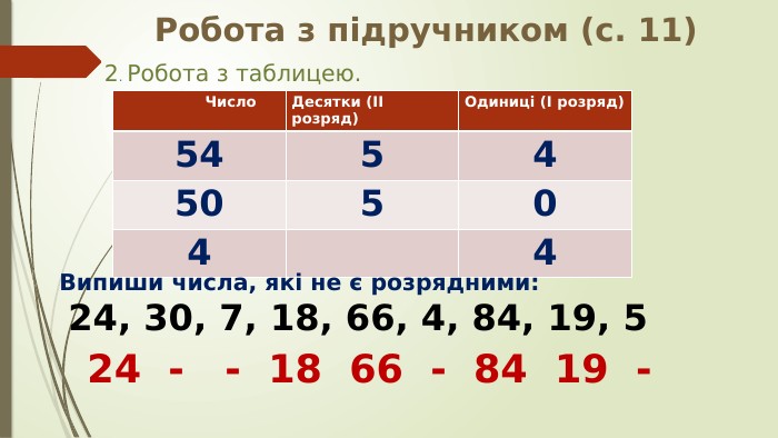 Робота з підручником (с. 11)2. Робота з таблицею. {5 C22544 A-7 EE6-4342-B048-85 BDC9 FD1 C3 A} Число. Десятки (ІІ розряд)Одиниці (І розряд)5454505044 Випиши числа, які не є розрядними: 24, 30, 7, 18, 66, 4, 84, 19, 524 - - 18 66 - 84 19 -
