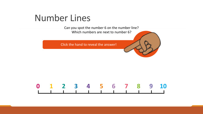 Number Lines. Can you spot the number 6 on the number line?Which numbers are next to number 6?Click the hand to reveal the answer! 012345678910