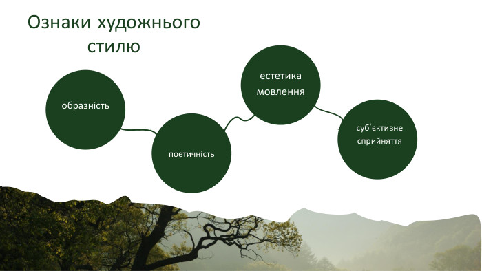 Ознаки художнього стилюобразністьпоетичністьестетика мовленнясуб‘єктивне сприйняття 