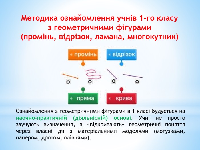 Методика ознайомлення учнів 1-го класу з геометричними фігурами (промінь, відрізок, ламана, многокутник) Ознайомлення з геометричними фігурами в 1 класі будується на наочно-практичній (діяльнісній) основі. Учні не просто заучують визначення, а «відкривають» геометричні поняття через власні дії з матеріальними моделями (мотузками, папером, дротом, олівцями).