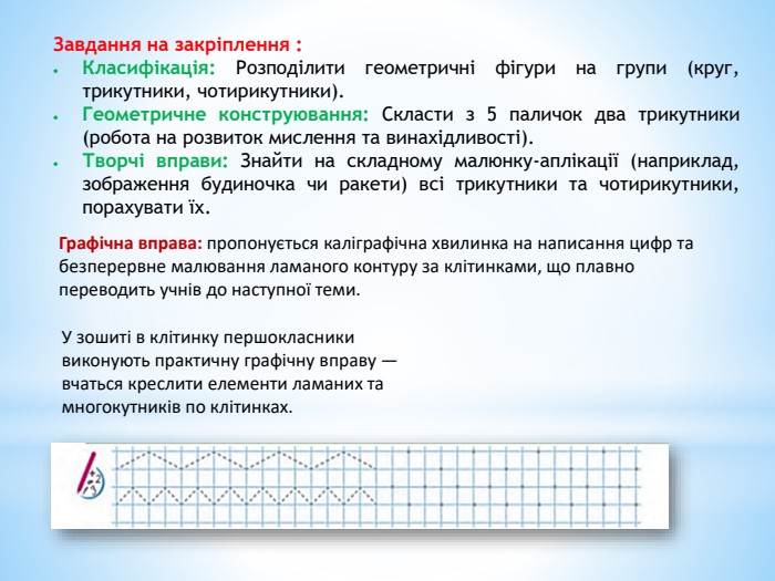 Завдання на закріплення : Класифікація: Розподілити геометричні фігури на групи (круг, трикутники, чотирикутники). Геометричне конструювання: Скласти з 5 паличок два трикутники (робота на розвиток мислення та винахідливості). Творчі вправи: Знайти на складному малюнку-аплікації (наприклад, зображення будиночка чи ракети) всі трикутники та чотирикутники, порахувати їх. Графічна вправа: пропонується каліграфічна хвилинка на написання цифр та безперервне малювання ламаного контуру за клітинками, що плавно переводить учнів до наступної теми. У зошиті в клітинку першокласники виконують практичну графічну вправу — вчаться креслити елементи ламаних та многокутників по клітинках. 