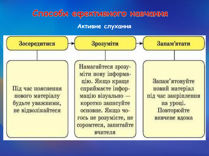 Активне слухання 