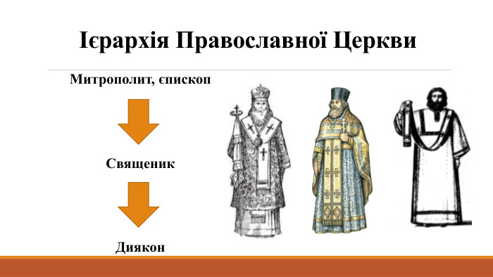 Ієрархія Православної Церкви. Митрополит, єпископ. Священик. Диякон