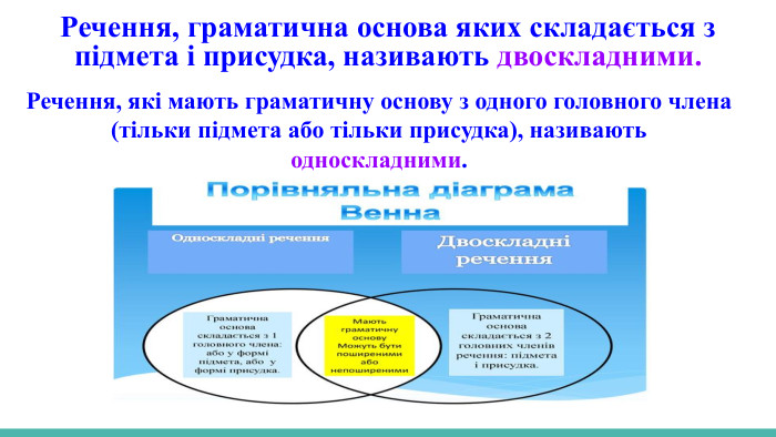  Речення, які мають граматичну основу з одного головного члена (тільки підмета або тільки присудка), називають односкладними. Речення, граматична основа яких складається з підмета і присудка, називають двоскладними.