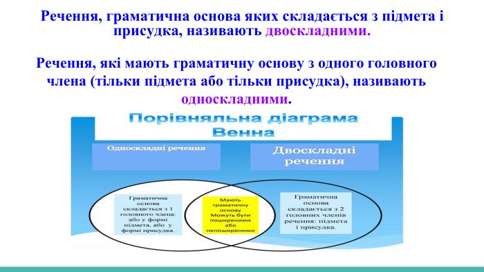 Речення, які мають граматичну основу з одного головного члена (тільки підмета або тільки присудка), називають односкладними. Речення, граматична основа яких складається з підмета і присудка, називають двоскладними.