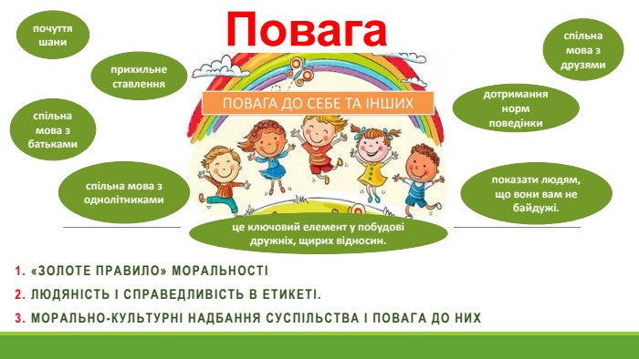 Повага1. «Золоте правило» моральності 2. Людяність і справедливість в етикеті. 3. Морально-культурні надбання суспільства і повага до них почуття шаниприхильне ставленняспільна мова з батькамиспільна мова з однолітникамипоказати людям, що вони вам не байдужі.спільна мова з друзямице ключовий елемент у побудові дружніх, щирих відносин.дотримання норм поведінки