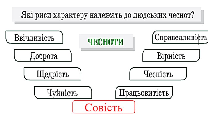 Совість