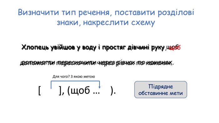 Визначити тип речення, поставити розділові знаки, накреслити схему. Хлопець увійшов у воду і простяг дівчині руку щоб допомогти перескочити через рівчак по каменях.  Хлопець увійшов у воду і простяг дівчині руку, щоб допомогти перескочити через рівчак по каменях. [ ], (щоб … ). Для чого? З якою метою. Підрядне обставинне мети