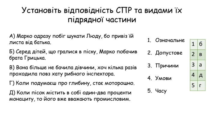 Установіть відповідність СПР та видами їх підрядної частини. Означальне. Допустове Причини Умови. Часу А) Марко одразу побіг шукати Люду, бо привіз їй листа від батька. Б) Серед дітей, що гралися в піску, Марко побачив брата Грицька. В) Вона більше не бачила дівчини, хоч кілька разів проходила повз хату рибного інспектора. Г) Коли подумаєш про глибину, стає моторошно. Д) Коли пісок містить в собі один-два проценти монациту, то його вже вважають промисловим. {16 D9 F66 E-5 EB9-4882-86 FB-DCBF35 E3 C3 E4}1б2в3а4д5г