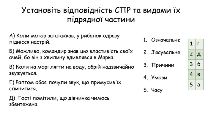 Установіть відповідність СПР та видами їх підрядної частини. Означальне. З’ясувальне. Причини Умови. Часу А) Коли мотор зататахкав, у рибалок одразу піднісся настрій. Б) Можливо, командир знав цю властивість своїх очей, бо він з хвилину вдивлявся в Марка. В) Коли на морі лягти на воду, обрій надзвичайно звужується. Г) Раптом обоє почули звук, що примусив їх спинитися. Д)  Гості помітили, що дівчинка чимось збентежена.{16 D9 F66 E-5 EB9-4882-86 FB-DCBF35 E3 C3 E4}1г2д3б4в5а