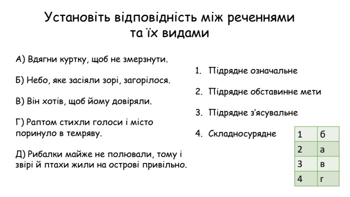 Установіть відповідність між реченнями та їх видами. Підрядне означальне. Підрядне обставинне мети. Підрядне з’ясувальне Складносурядне А) Вдягни куртку, щоб не змерзнути. Б) Небо, яке засіяли зорі, загорілося. В) Він хотів, щоб йому довіряли. Г) Раптом стихли голоси і місто поринуло в темряву. Д) Рибалки майже не полювали, тому і звірі й птахи жили на острові привільно.{16 D9 F66 E-5 EB9-4882-86 FB-DCBF35 E3 C3 E4}1б2а3в4г