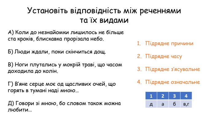 Установіть відповідність між реченнями та їх видами. Підрядне причини. Підрядне часу. Підрядне з’ясувальне Підрядне означальне. А) Коли до незнайомки лишилось не більше ста кроків, блискавка прорізала небо. Б) Люди ждали, поки скінчиться дощ. В) Ноги плутались у мокрій траві, що часом доходила до колін. Г) В’яне серце моє од щасливих очей, що горять в тумані наді мною…Д) Говори зі мною, бо словом також можна любити…{5 C22544 A-7 EE6-4342-B048-85 BDC9 FD1 C3 A}1234дабв,г