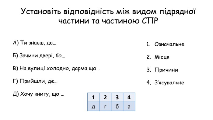 Установіть відповідність між видом підрядної частини та частиною СПРОзначальне. Місця Причини. З’ясувальне. А) Ти знаєш, де…Б) Зачини двері, бо…В) На вулиці холодно, дарма що…Г) Прийшли, де…Д) Хочу книгу, що …{22838 BEF-8 BB2-4498-84 A7-C5851 F593 DF1}1234дгба