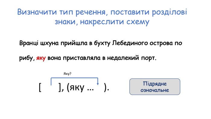 Визначити тип речення, поставити розділові знаки, накреслити схему. Вранці шхуна прийшла в бухту Лебединого острова по рибу, яку вона приставляла в недалекий порт. Вранці шхуна прийшла в бухту Лебединого острова по рибу, яку вона приставляла в недалекий порт. [ ], (яку … ). Яку?Підрядне означальне