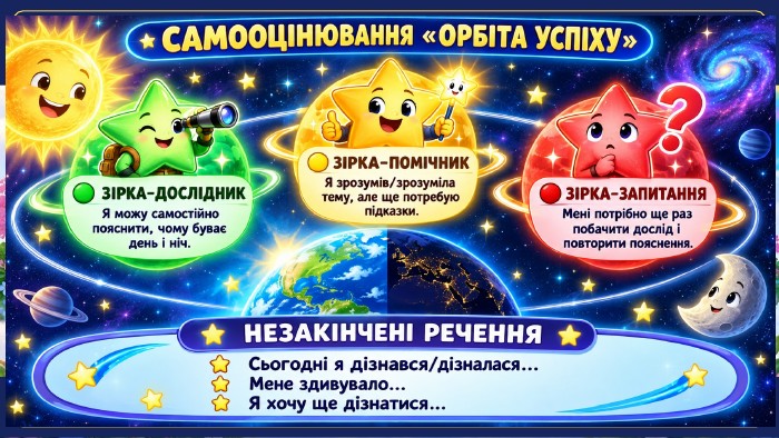 Орбіта успіху. Самооцінювання✦★Я можу пояснитисамостійно★Я зрозумів / зрозуміла,але потрібна підказка★Хочу ще разпобачити дослід. Заверши: «Сьогодні я дізнався / дізналася…»