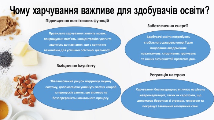Підвищення когнітивних функцій. Правильне харчування живить мозок, покращуючи пам'ять, концентрацію уваги та здатність до навчання, що є критично важливим для успішної освітньої діяльності. Забезпечення енергіїЗдобувачі освіти потребують стабільного джерела енергії для подолання академічних навантажень, спортивних тренувань та інших активностей протягом дня. Зміцнення імунітету. Збалансований раціон підтримує імунну систему, допомагаючи уникнути частих хвороб та пропусків занять, що впливає на безперервність навчального процесу. Регуляція настрою. Харчування безпосередньо впливає на рівень нейромедіаторів, таких як серотонін, що допомагає боротися зі стресом, тривогою та покращує загальний емоційний стан.