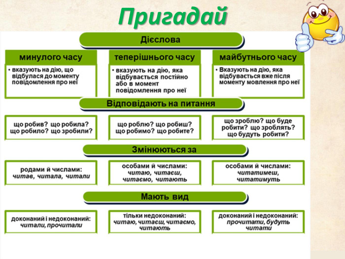 Пригадай 