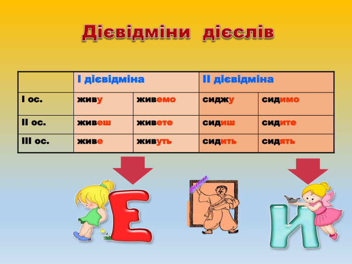 І дієвідмінаІІ дієвідмінаІ ос.живуживемосиджусидимоІІ ос.живешживетесидишсидитеІІІ ос.живеживутьсидитьсидять. Дієвідміни дієслів. Дієслово