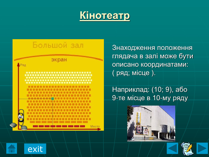 Кінотеатр Знаходження положення  глядача в залі може бути  описано координатами: ( ряд; місце ).  Наприклад: (10; 9), або 9-те місце в 10-му ряду  exit 