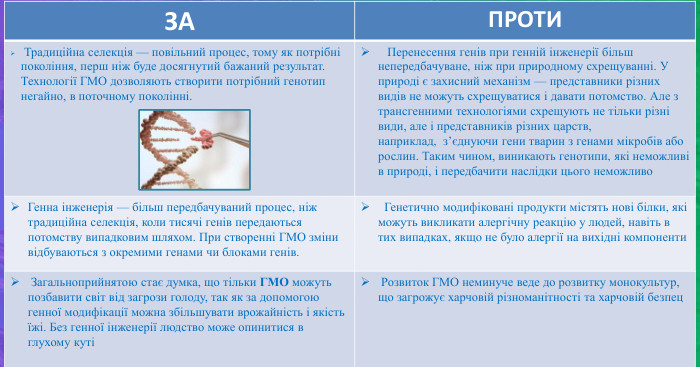 {5 C22544 A-7 EE6-4342-B048-85 BDC9 FD1 C3 A}ЗАПРОТИ  Традиційна селекція — повільний процес, тому як потрібні покоління, перш ніж буде досягнутий бажаний результат. Технології ГМО дозволяють створити потрібний генотип негайно, в поточному поколінні.   Перенесення генів при генній інженерії більш непередбачуване, ніж при природному схрещуванні. У природі є захисний механізм — представники різних видів не можуть схрещуватися і давати потомство. Але з трансгенними технологіями схрещують не тільки різні види, але і представників різних царств, наприклад,  з’єднуючи гени тварин з генами мікробів або рослин. Таким чином, виникають генотипи, які неможливі в природі, і передбачити наслідки цього неможливо. Генна інженерія — більш передбачуваний процес, ніж традиційна селекція, коли тисячі генів передаються потомству випадковим шляхом. При створенні ГМО зміни відбуваються з окремими генами чи блоками генів.  Генетично модифіковані продукти містять нові білки, які можуть викликати алергічну реакцію у людей, навіть в тих випадках, якщо не було алергії на вихідні компоненти Загальноприйнятою стає думка, що тільки ГМО можуть позбавити світ від загрози голоду, так як за допомогою генної модифікації можна збільшувати врожайність і якість їжі. Без генної інженерії людство може опинитися в глухому куті Розвиток ГМО неминуче веде до розвитку монокультур, що загрожує харчовій різноманітності та харчовій безпец