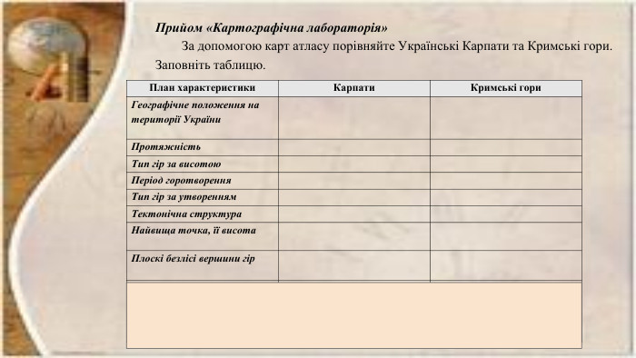 Прийом «Картографічна лабораторія» За допомогою карт атласу порівняйте Українські Карпати та Кримські гори. Заповніть таблицю.{D829 DBD7-8 A99-490 C-BE77-CF635 CA28 E82}План характеристики. Карпати. Кримські гори. Географічне положення на території України. Протяжність. Тип гір за висотою. Період горотворення. Тип гір за утворенням. Тектонічна структура. Найвища точка, її висота. Плоскі безлісі вершини гір