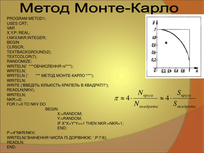 PROGRAM METOD1; USES CRT; VAR  X,Y,P: REAL;  I,NKV,NKR:INTEGER; BEGIN  CLRSCR; TEXTBACKGROUND(2); TEXTCOLOR(7); RANDOMIZE; WRITELN('  ***ОБЧИСЛЕННЯ пі***'); WRITELN; WRITELN ('       *** МЕТОД МОНТЕ-КАРЛО ***'); WRITELN; WRITE (‘ВВЕДІТЬ КІЛЬКІСТЬ КРАПЕЛЬ В КВАДРАТІ?‘); READLN(NKV); WRITELN; NKR:=0; FOR I:=0 TO NKV DO                                    BEGIN                                                X:=RANDOM;                                               Y:=RANDOM;                                               IF X*X+Y*Y<=1 THEN NKR:=NKR+1;                                               END; P:=4*NKR/NKV; WRITELN(‘ЗНАЧЕННЯ ЧИСЛА Пi ДОРІВНЮЄ: ‘,P:7:6); READLN; END.  