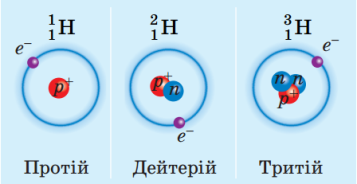 Атомна та ядерна фізика. Протонно-нейтронна модель атомного ядра.