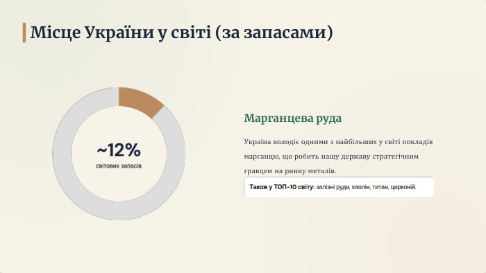 Марганцева руда. Україна володіє одними з найбільших у світі покладів марганцю, що робить нашу державу стратегічним гравцем на ринку металів. Місце України у світі (за запасами)