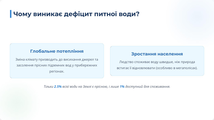Тільки 2.5% всієї води на Землі є прісною, і лише 1% доступний для споживання. Глобальне потепління. Зміна клімату призводить до висихання джерел та засолення прісних підземних вод у прибережних регіонах. Зростання населення. Людство споживає воду швидше, ніж природа встигає її відновлювати (особливо в мегаполісах). Чому виникає дефіцит питної води?