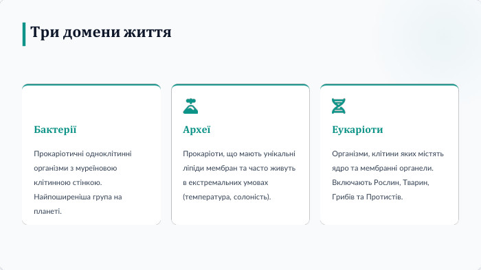 Три домени життя. БактеріїПрокаріотичні одноклітинні організми з муреїновою клітинною стінкою. Найпоширеніша група на планеті. АрхеїПрокаріоти, що мають унікальні ліпіди мембран та часто живуть в екстремальних умовах (температура, солоність). Еукаріоти. Організми, клітини яких містять ядро та мембранні органели. Включають Рослин, Тварин, Грибів та Протистів.
