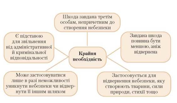 http://subject.com.ua/textbook/pravo/pravo10/pravo10.files/image106.jpg