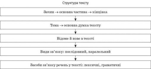 Описание: http://www.subject.com.ua/lesson/mova/7klas_1/7klas_1.files/image003.jpg