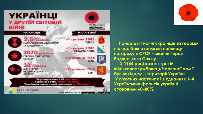  Понад дві тисячі українців за героїзм під час боїв отримали найвищу нагороду в СРСР – звання Героя Радянського Союзу. У 1944 році кожен третій військовослужбовець Червоної армії був вихідцем з території України. У піхотних частинах і з’єднаннях 1–4 Українських фронтів українці становили 60–80%. 
