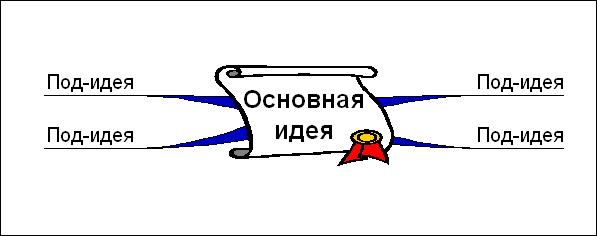 http://www.mind-map.ru/inc/images/0703/0703232339040.gif