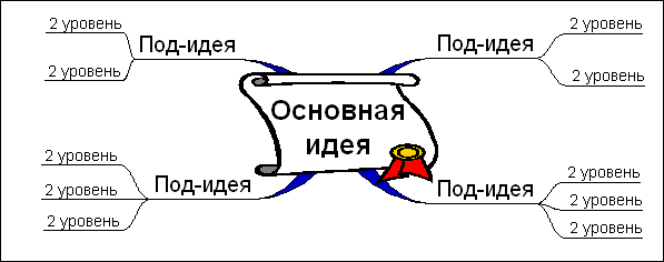 http://www.mind-map.ru/inc/images/0703/0703232340230.gif