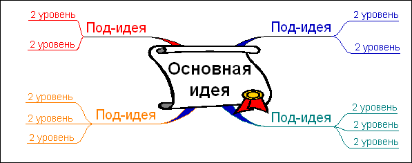 http://www.mind-map.ru/inc/images/0703/0703232340280.gif