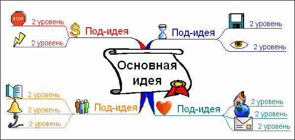 http://www.mind-map.ru/inc/images/0703/0703232340330.gif