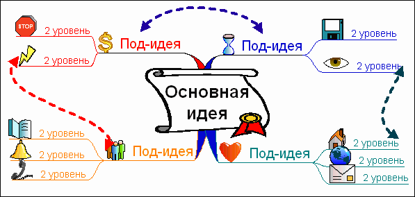 http://www.mind-map.ru/inc/images/0703/0703232340400.gif
