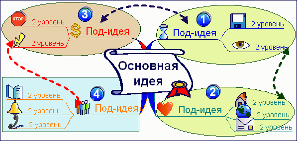 http://www.mind-map.ru/inc/images/0703/0703232340450.gif
