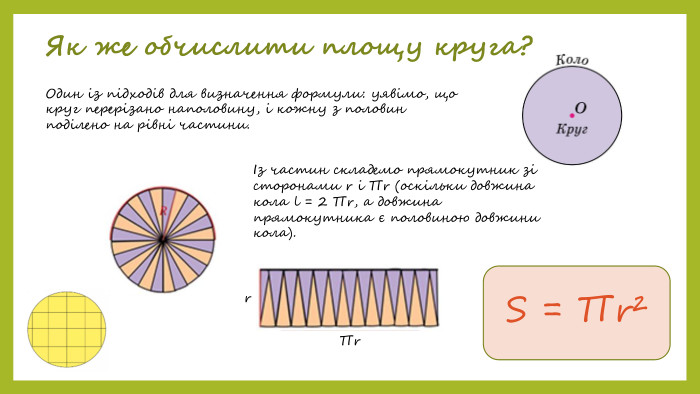 Як же обчислити площу круга?Один із підходів для визначення формули: уявімо, що круг перерізано наполовину, і кожну з половин поділено на рівні частини. Із частин складемо прямокутник зі сторонами r і ∏r (оскільки довжина кола l = 2 ∏r, а довжина прямокутника є половиною довжини кола). S = ∏r²r∏r