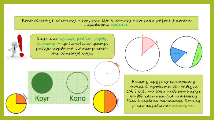 Коло обмежує частину площини. Цю частину площини разом з колом називають кругом. Круг має центр, радіус, хорду, діаметр – це відповідно центр, радіус, хорда та діаметр кола, яке обмежує круг. Якщо у крузі із центром у точці О провести два радіуси ОА і ОВ, то вони поділять круг на дві частини (на малюнку біла і червона частини). Кожну з них називають сектором.
