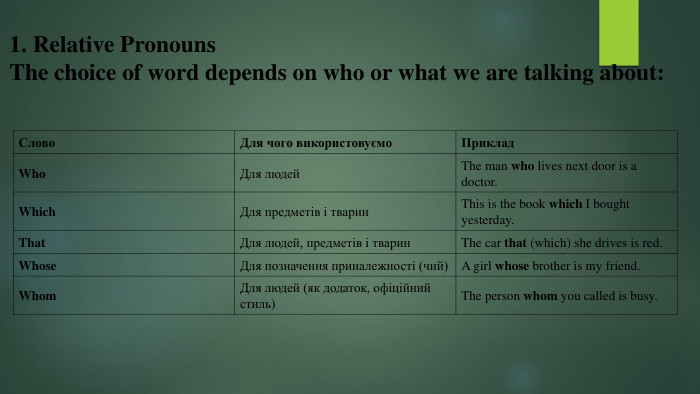 1. Relative Pronouns. The choice of word depends on who or what we are talking about: Слово. Для чого використовуємо. Приклад. Who. Для людей. The man who lives next door is a doctor. Which. Для предметів і тварин. This is the book which I bought yesterday. That. Для людей, предметів і тварин. The car that (which) she drives is red. Whose. Для позначення приналежності (чий)A girl whose brother is my friend. Whom. Для людей (як додаток, офіційний стиль)The person whom you called is busy.