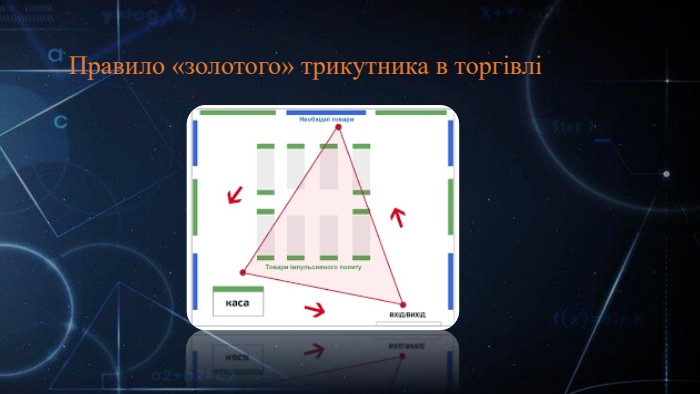Правило «золотого» трикутника в торгівлі